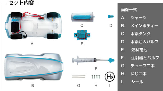 セット内容　A.シャーシ　B.メインボディー　C.水素タンク　D.水素注入バルブ　E.燃料電池　F.注射器とバルブ　G.チューブ二本　H.ねじ四本　I.シール