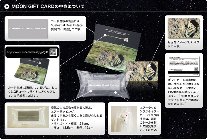 MOON GIFT CARDの中身について